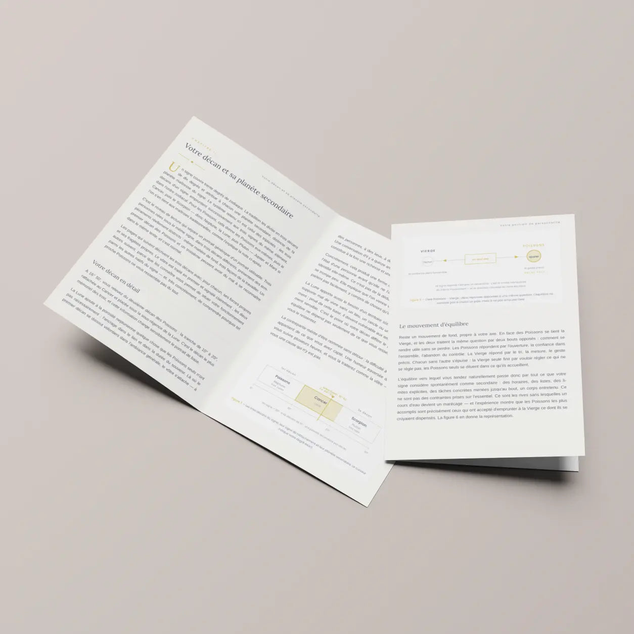 Signification de votre signe astrologique — par décan (PDF)